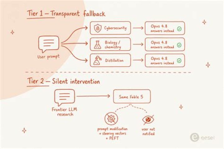 transparent fallback