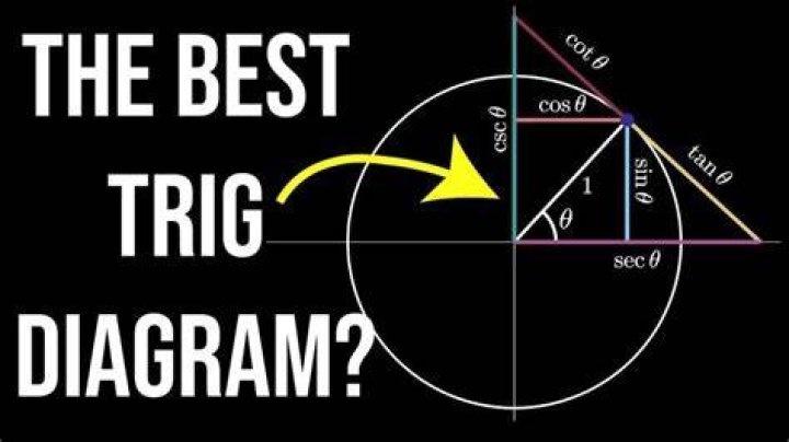 Trig Diagram