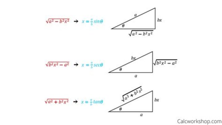 Trig substitution
