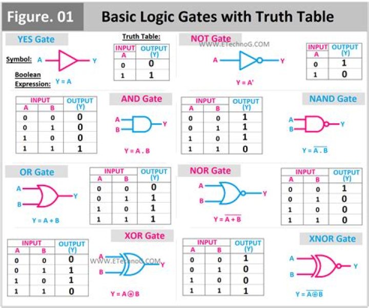 truth-table