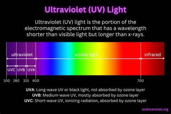ultraviolet spectrogram of the sun