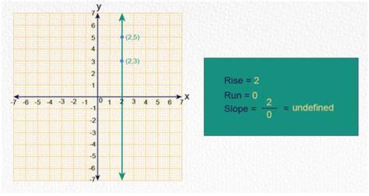 undefined point