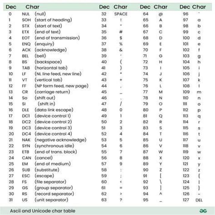 Unicode table column sort arrows