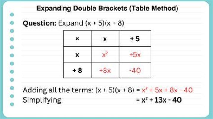 Using the table method