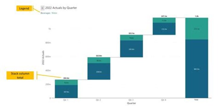 Waterfall chart which most of the packages in R can create