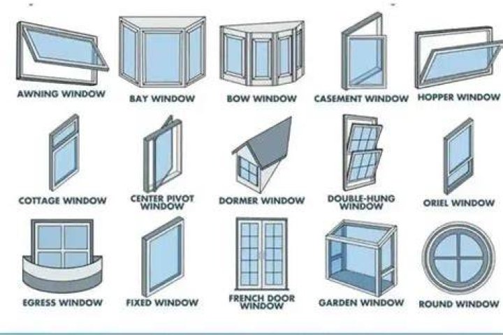 Window options