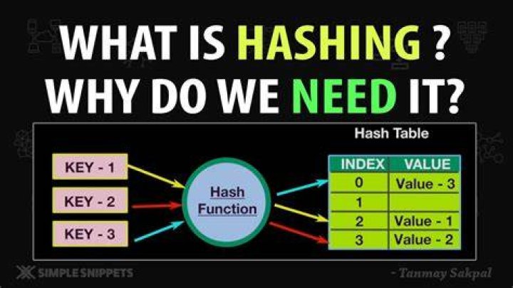 With hashes as usually besides the graph tree