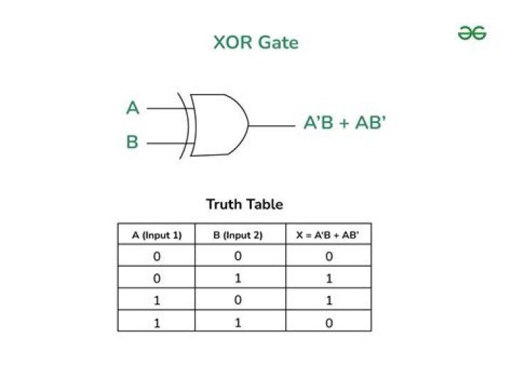 XOR